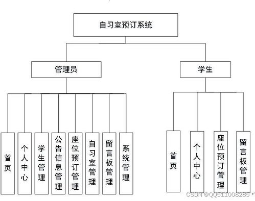 springboot java vue.js教室自习室座位预订系统