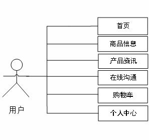基于springboot vue的电商个性化推荐系统 源码 文档 部署 讲解