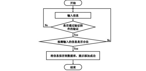 计算机毕业设计springboot物业管理系统的设计与实现 基于spring boot的智能物业管理系统开发与应用 spring boot框架下的物业管理信息化系统设计与实现