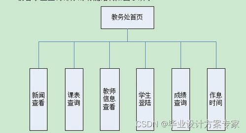 asp毕业设计 基于asp access的网上教务系统设计与实现 毕业论文 程序源码 网上教务系统