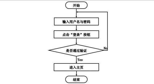 计算机毕业设计springboot装饰公司网站设计与实现 基于spring boot的装饰公司信息化管理平台设计与开发 spring boot框架下的装饰公司在线管理系统构建与实现