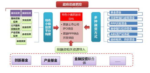 特色小镇必须知道的 思维逻辑 开发手法 盈利模式