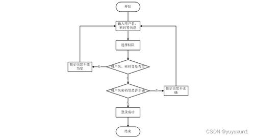 基于SSM框架的流浪猫救援网站设计与实现
