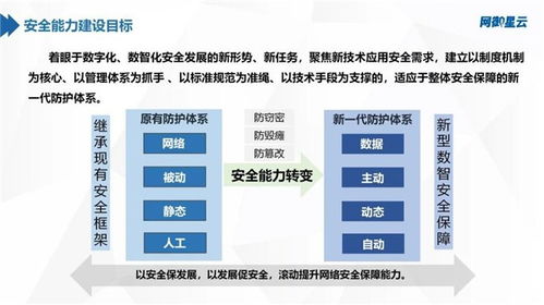 构建新一代防护体系 网御星云助力地区织密网安保护网