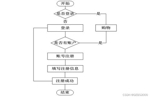 基于JavaScript的网上商城开发设计与实现