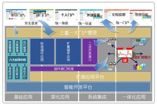 三重一大决策系统与OA办公自动化的深度融合 九思软件网络系统设计与开发实践