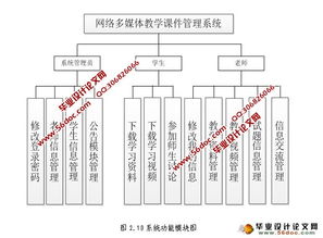 网络多媒体教学课件管理系统的设计与开发