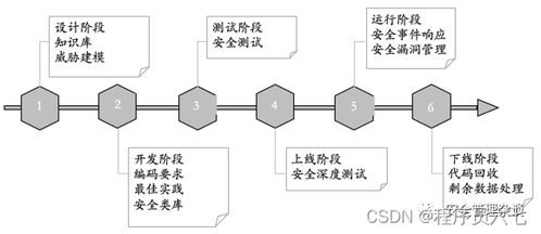 从零开始构建企业信息安全体系——沙钢安全信息系统实践与自学指南